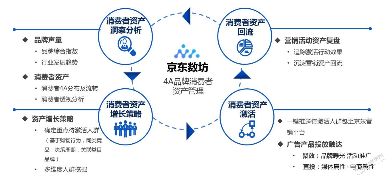 B2B电子商务企业营销策略分析