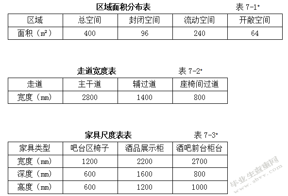 深圳胡桃里清酒吧室内空间设计