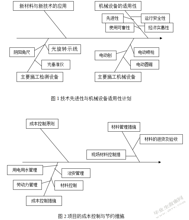 苏州实验中学原址重建项目室内装饰工程质量管理