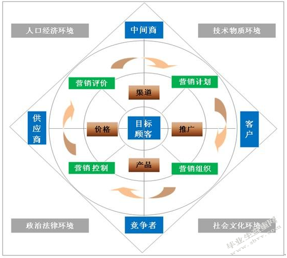 moco网上营销