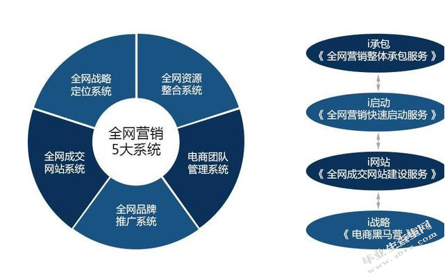 论海通公司营销计划