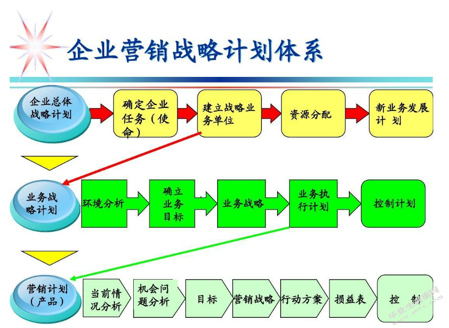 企业产品的品牌效应和营销策略研究 ——以浙江茂新房地产开发有