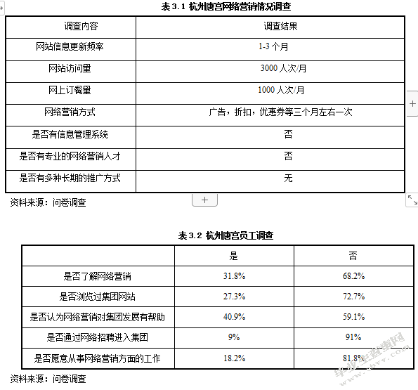 餐饮业网络营销现状及存在问题研究