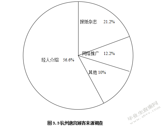 餐饮业网络营销现状及存在问题研究