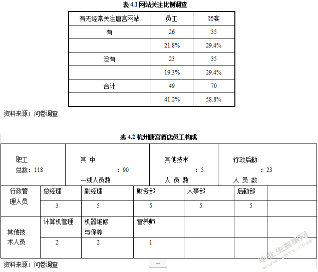 餐饮业网络营销现状及存在问题研究