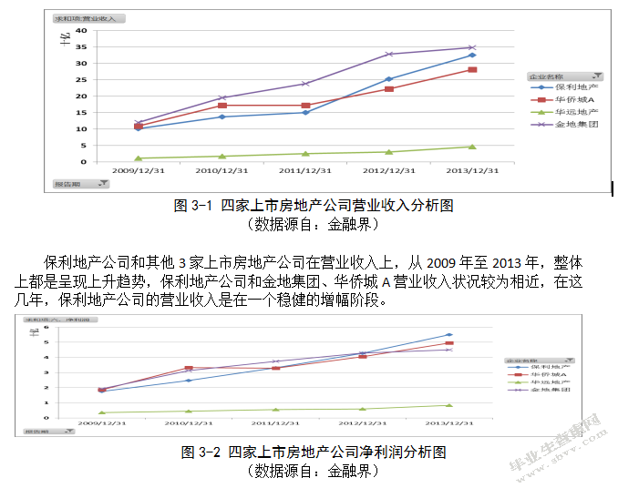 保利地产公司现金流量管理问题及对策研究