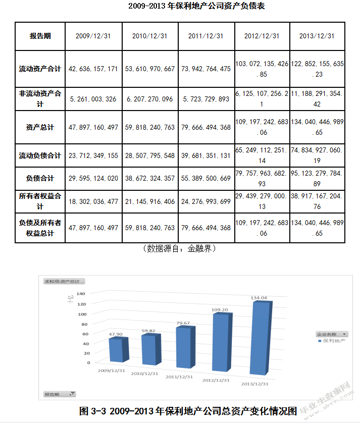 保利地产公司现金流量管理问题及对策研究