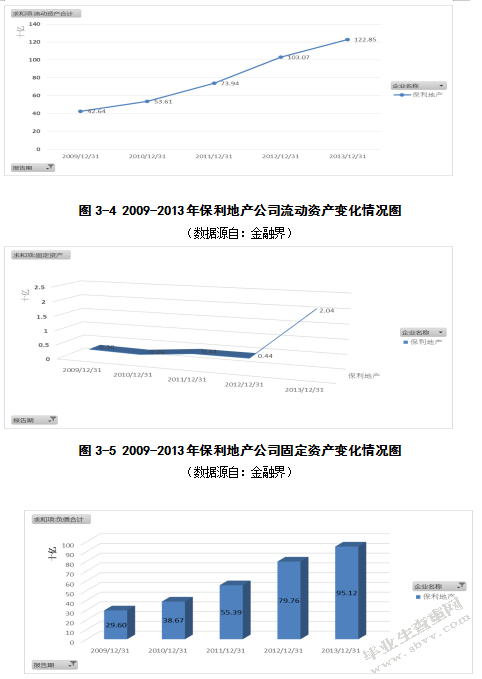 保利地产公司现金流量管理问题及对策研究