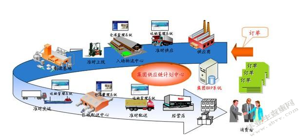 浅谈兰斯家纺电子商务的发展