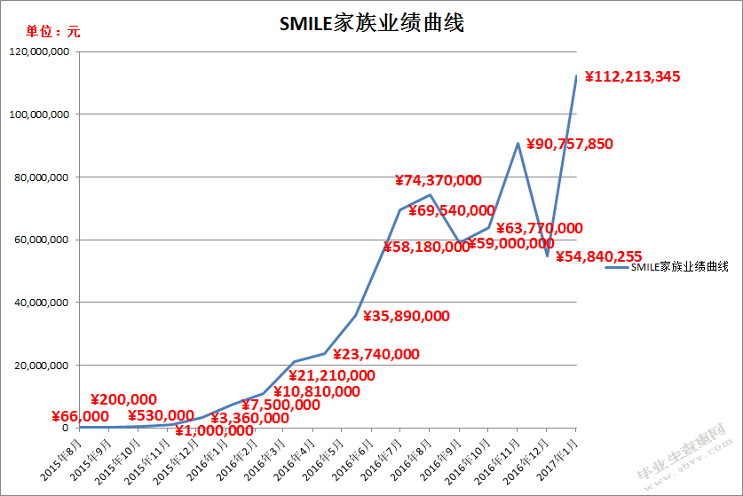 白越聪TST产品策略分析