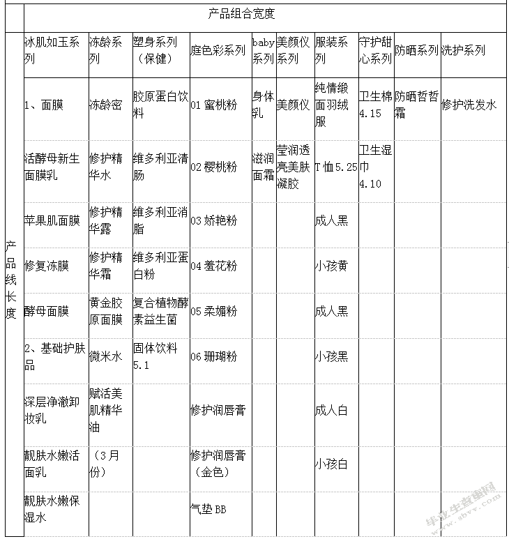 白越聪TST产品策略分析