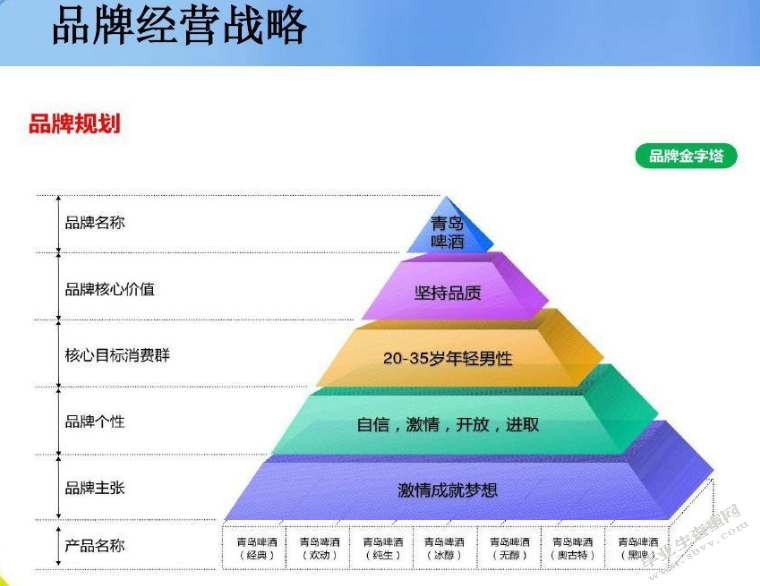 关于平安车险公司营销渠道建设与管理的探讨