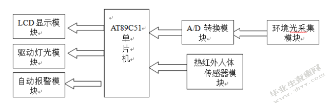 张森平室内空间灯光控制系统的设计