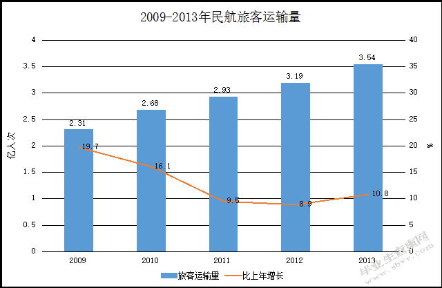 H航空公司产品营销研究