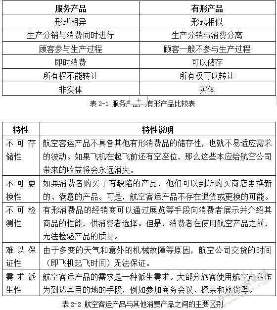 H航空公司产品营销研究