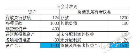 资产减值准备对上市公司财务报告的影响