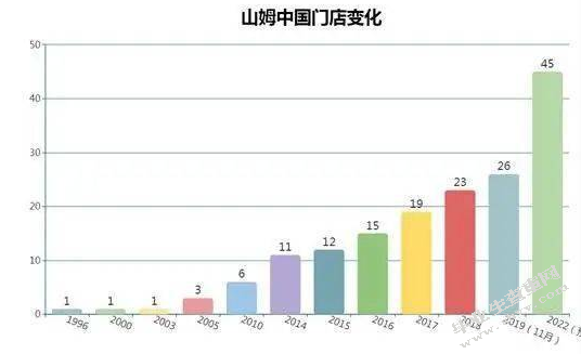 苏州山姆会员商店成本控制分析报告