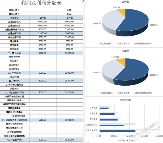 连云港永和食品有限公司应收账款分析报告