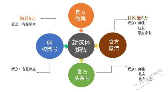 中学美术课堂新媒体艺的运用与发展研究