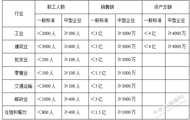 中小企业融资难问题研究