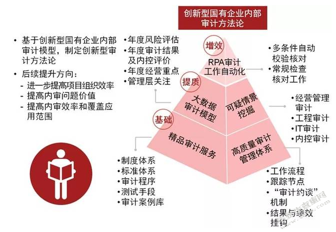 中小企业内部审计存在的问题和对策研究——以重庆小康汽车控股有