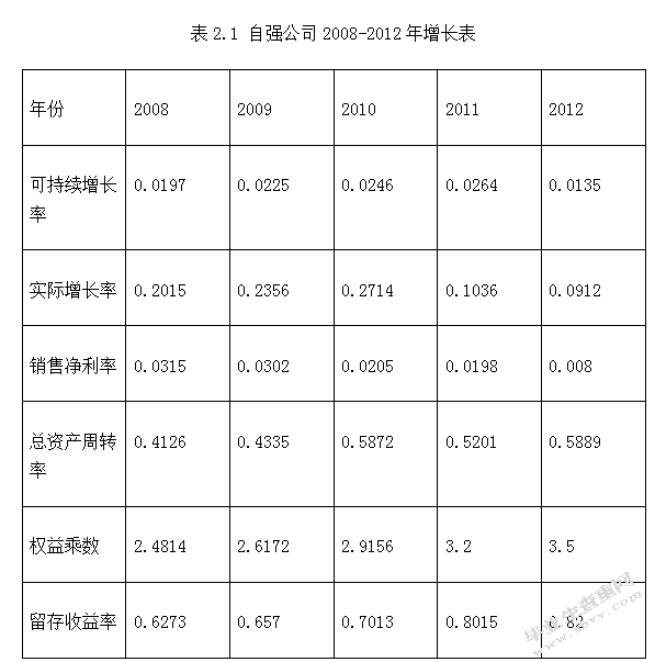 中小民营企业可持续增长案例分析-以北京自强不干胶制品有限公司