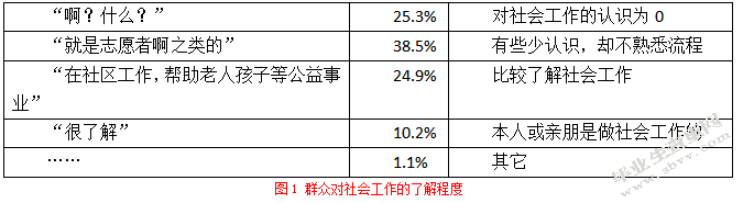 中山市专业社会工作稿