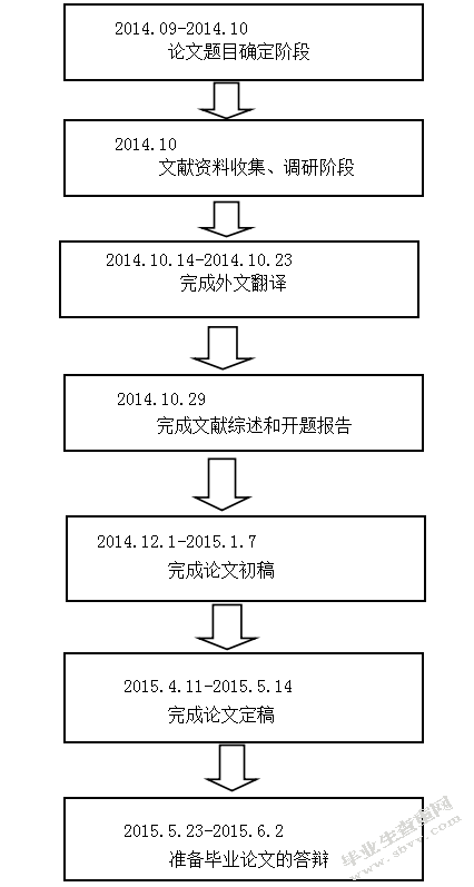 中国企业履行社会责任的影响因素及与经营绩效关系的实证研究