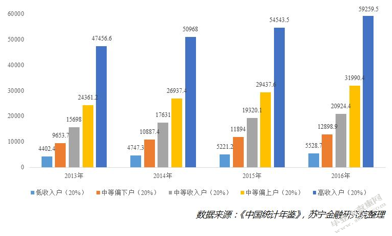 中国地区间收入差距研究