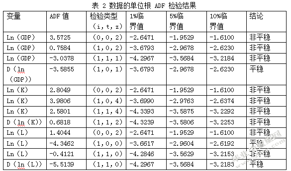 中部地区经济增长因素的实证分析