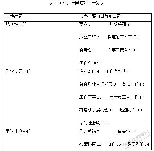  知识型员工心理契约问题研究 ---以以大华银行（中国）有限公司