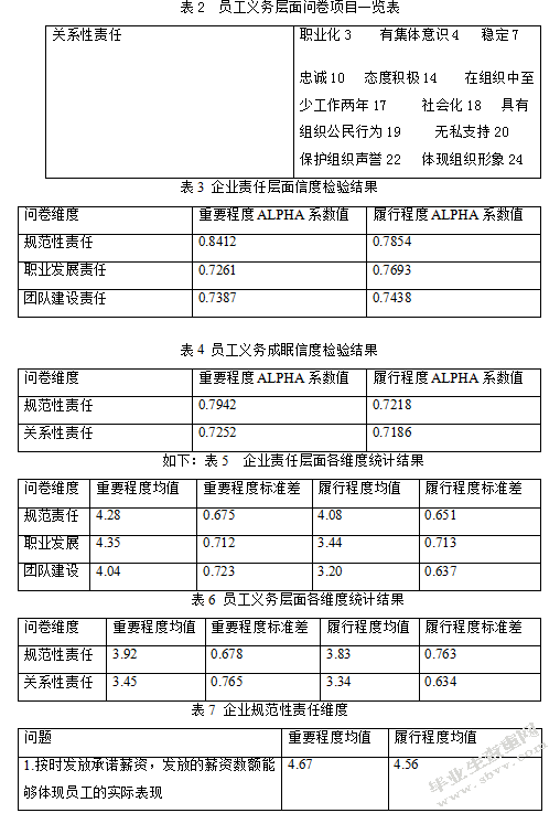  知识型员工心理契约问题研究 ---以以大华银行（中国）有限公司