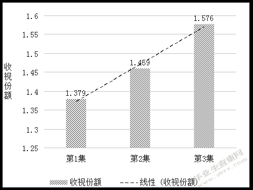 真人秀节目《美丽模坊》制片管理研究