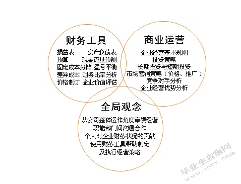 财务公司运营问题及对策浅析
