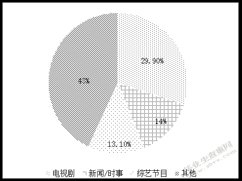 真人秀节目《美丽模坊》制片管理研究