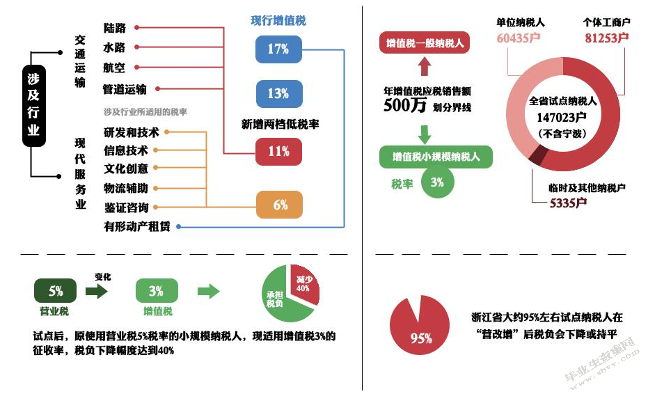 针对“营改增”环境下对企业的影响的探讨