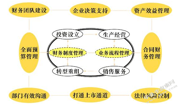 浙江中小企业财务制度简析及应对策略研究