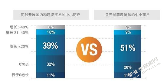 浙江中小出口企业国际贸易融资中存在的主要问题及对策分析