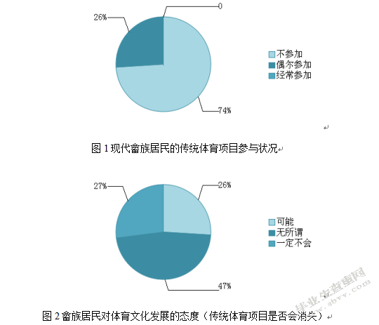 浙江畲族传统体育文化的现状分析及其传承研究