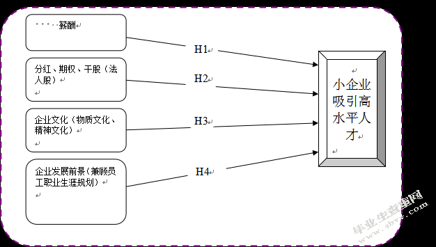小企业吸引高水平人才问题研究 —— 以“大澳美术学校”为例