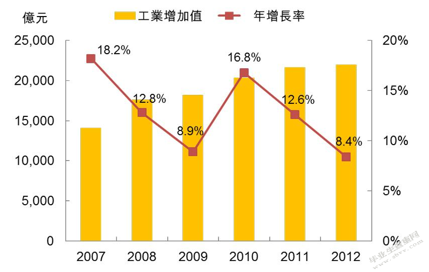 长三角地区纺织品出口现状和对比分析