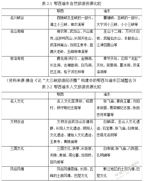 长江三峡水利风景区的旅游开发与管理研究