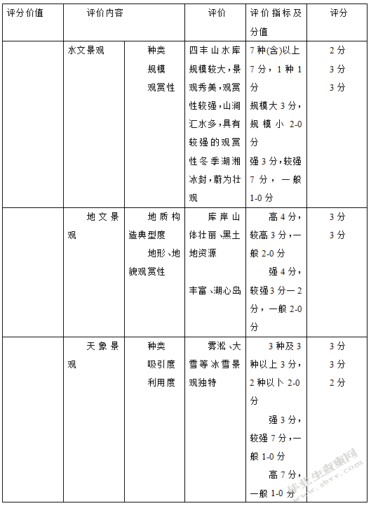 长江三峡水利风景区的旅游开发与管理研究