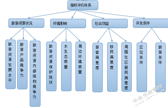 长江三峡水利风景区的旅游开发与管理研究