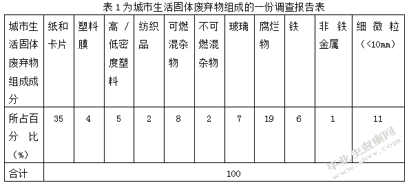 基于物联网的城市生活固体废弃物物流