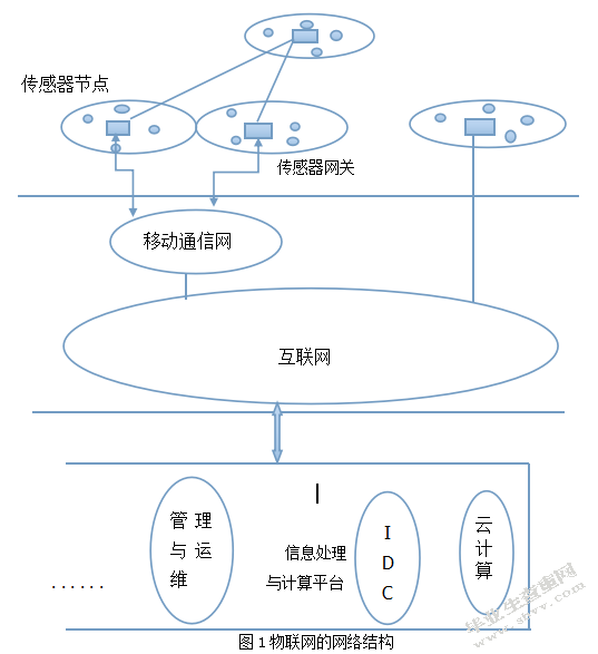 基于物联网的城市生活固体废弃物物流