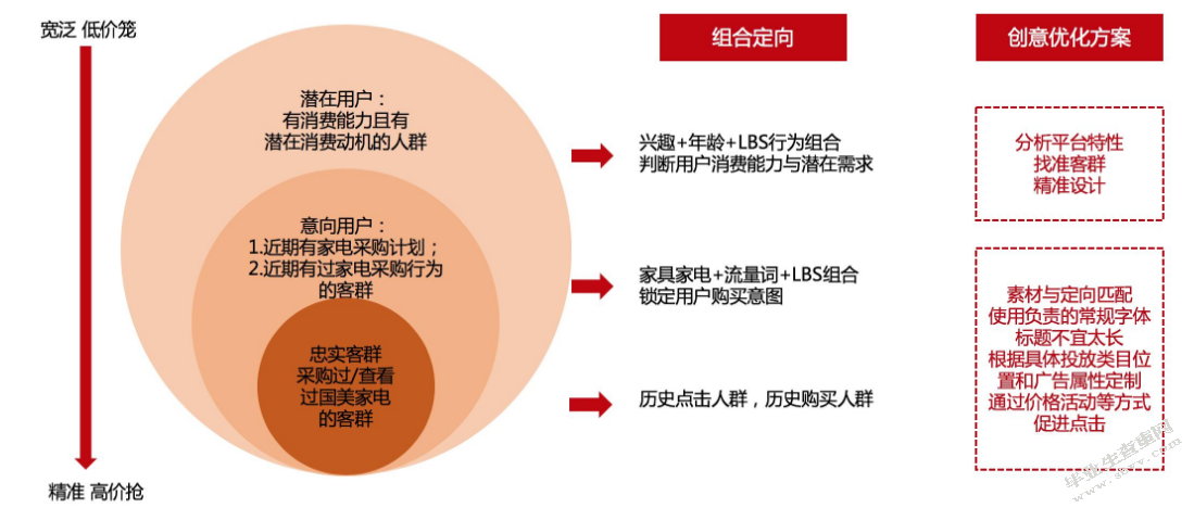 战略管理行动学习实践报告-国美电器发展战略探讨