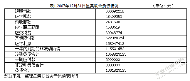 债务重组对企业的财务影响分析