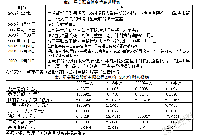 债务重组对企业的财务影响分析