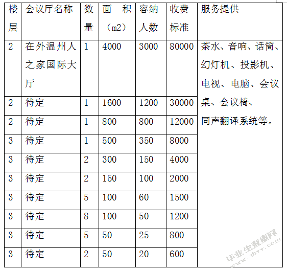 在外温州人之家+商业计划书